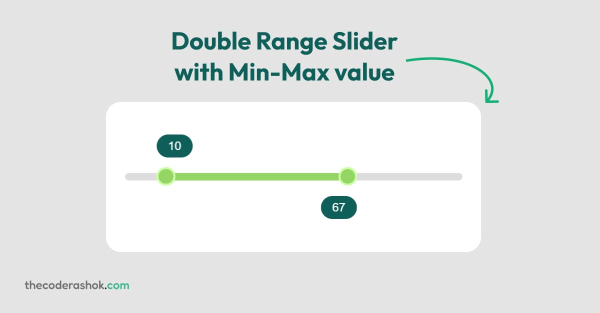 Double Range Slider with Min-Max value using HTML, CSS, & JavaScript